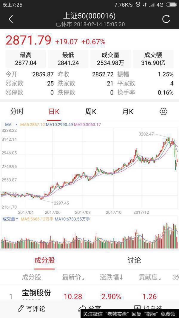 为什么上证50指数涨得这么好？逻辑在哪里？