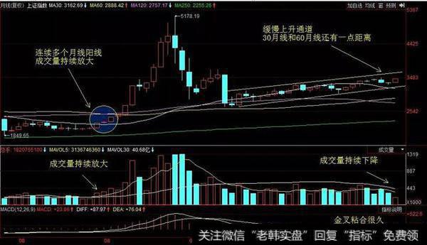 上证指数11连阳，下跌股票却超2100家，这指数还有存在的意义吗？