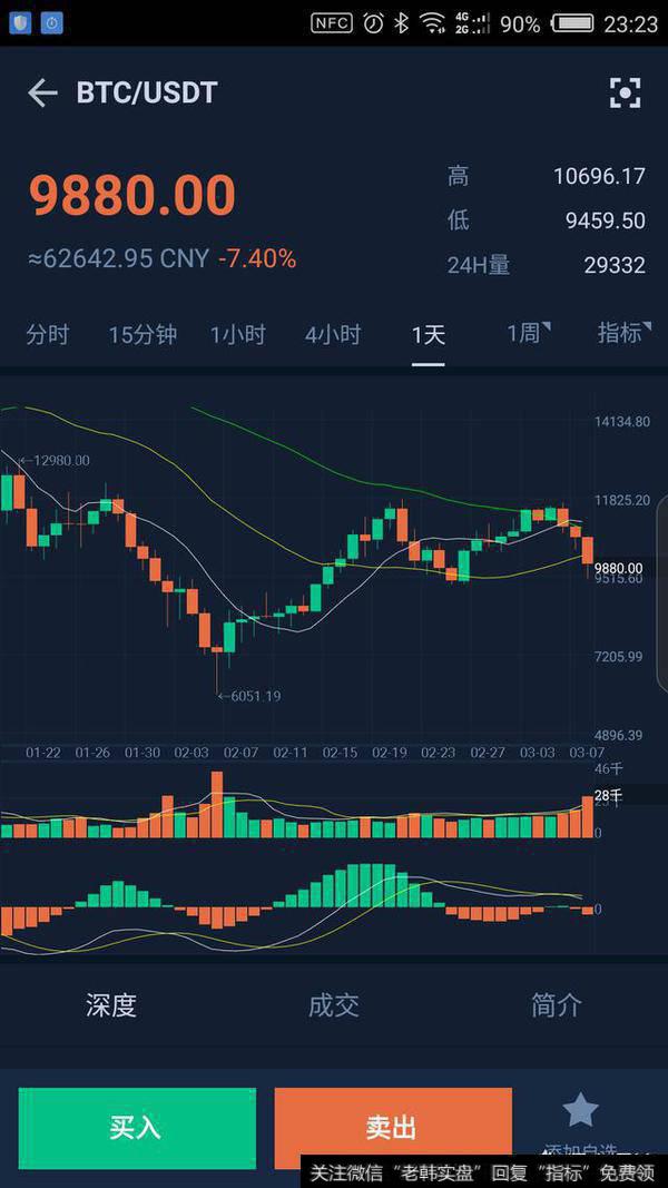 马斯克叫停比特币买车 比特币跳水_比特币260_比特币区块和比特币的区别