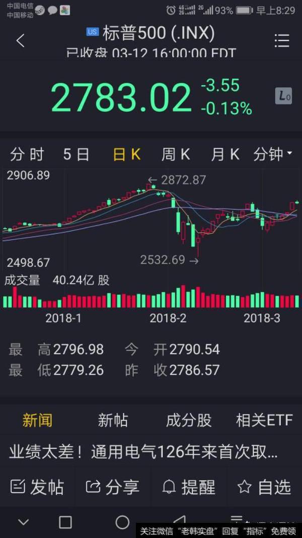 美股熊市要来了,会拖累A股吗?