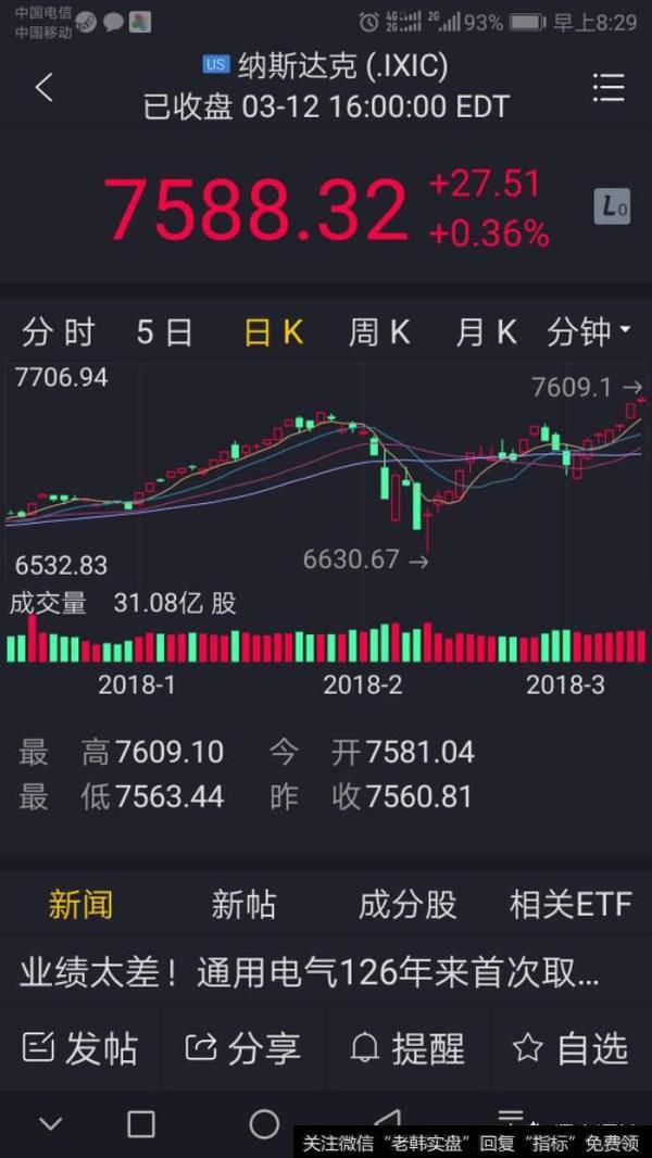 美股熊市要来了,会拖累A股吗?