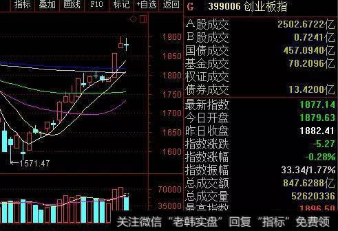 这一波熊市的最终底部应该是多少点？