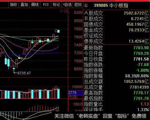 这一波熊市的最终底部应该是多少点？