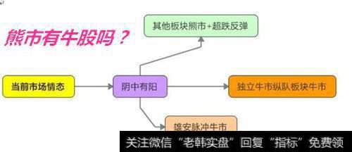 在熊市的时候如何从股票市场获利？