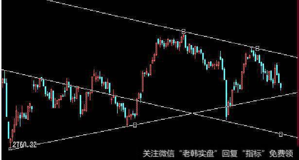 正确对待信号滞后的问题