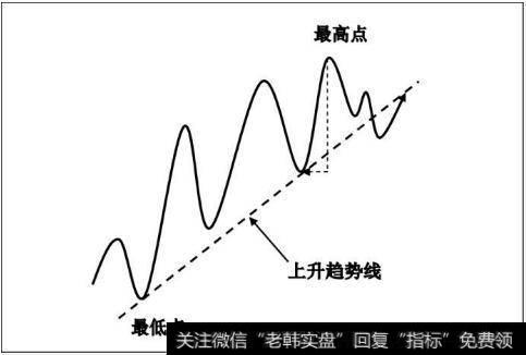 “高抛低吸”怎样算及格？