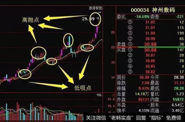 高抛低吸有什么优缺点？