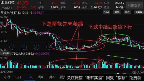 在熊市的超跌股票怎么抢先买进，等待反弹机会？