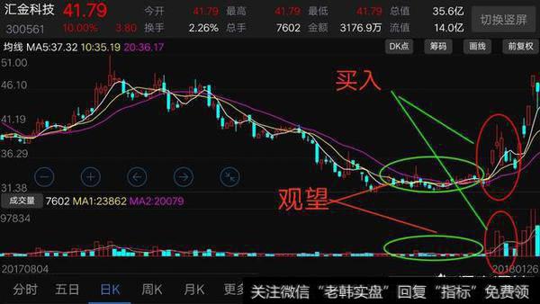 在熊市的超跌股票怎么抢先买进，等待反弹机会？