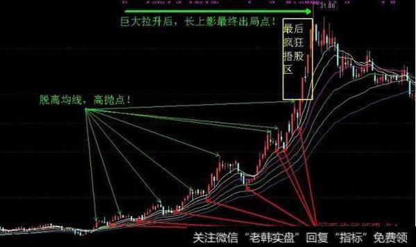 怎么样做好高抛低吸？