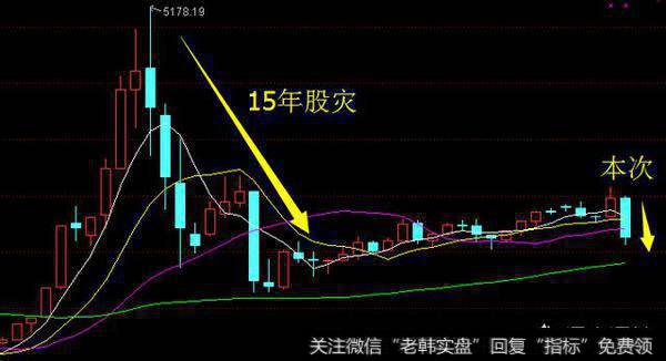 现阶段股市大熊市，会对定期理财产品影响大吗？