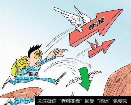 你为什么炒股？