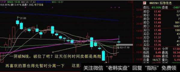 如何通过做T降低解套?熊市“T 0”操作要点是什么？