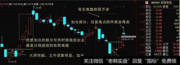 如何通过做T降低解套?熊市“T 0”操作要点是什么？