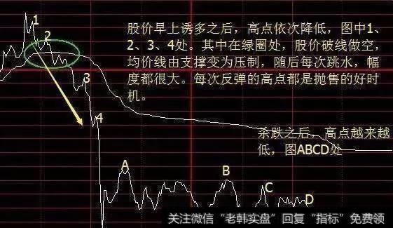 如何通过做T降低解套?熊市“T 0”操作要点是什么？