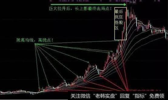 如何通过做T降低解套?熊市“T 0”操作要点是什么？