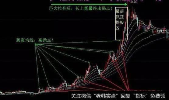 如何通过做T降低解套?熊市“T 0”操作要点是什么？