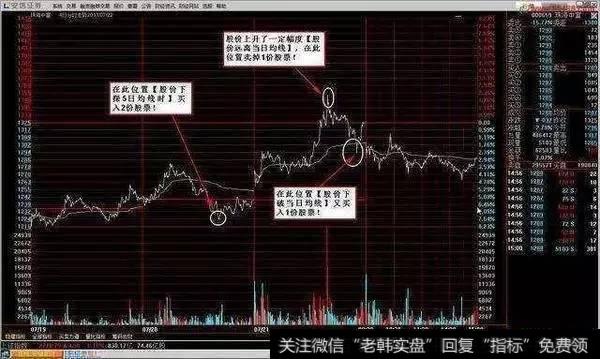 如何通过做T降低解套?熊市“T 0”操作要点是什么？