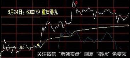 为什么要这样操作高抛低吸？