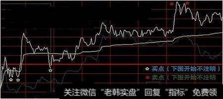 为什么要这样操作高抛低吸？