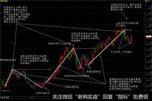 散户如何更准确的把握到高抛低吸？