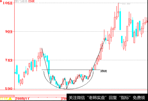 为什么有的人学会了K线图，炒股还是不行？