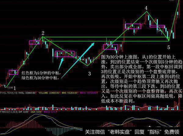 股票做高抛低吸和做T有什么区别？