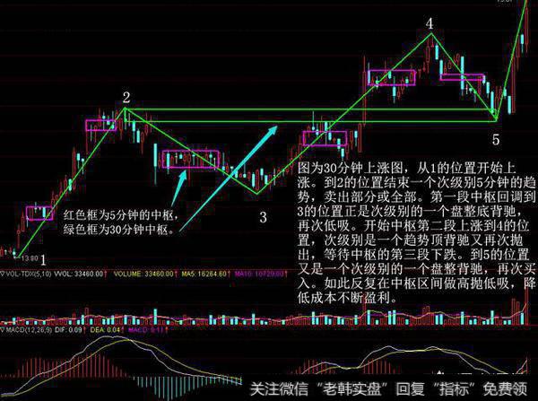 股票做高抛低吸和做T有什么区别？