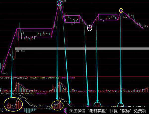 股票做高抛低吸和做T有什么区别？