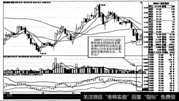 晨星线的K线走势