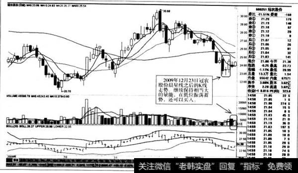 晨星线之后的K线走势