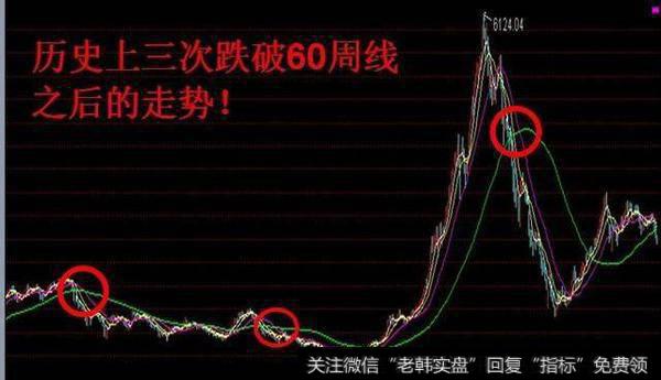 高抛低吸舔屏求高手指导?