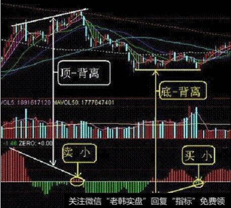 高抛低吸舔屏求高手指导?