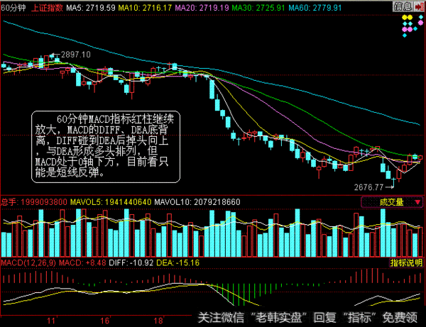 高抛低吸舔屏求高手指导?