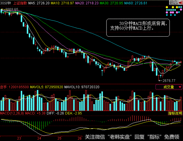 高抛低吸舔屏求高手指导?