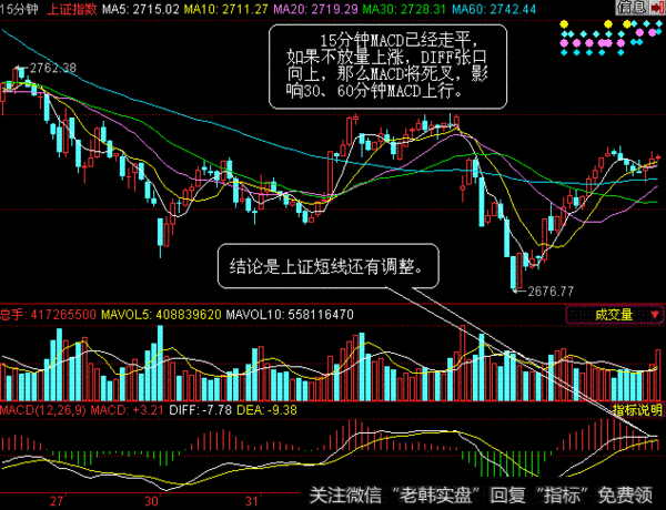 高抛低吸舔屏求高手指导?