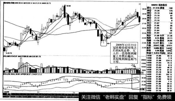晨星线之后的K线走势