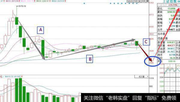 通过炒股赚了点钱,是继续投入股市还是买套房子?