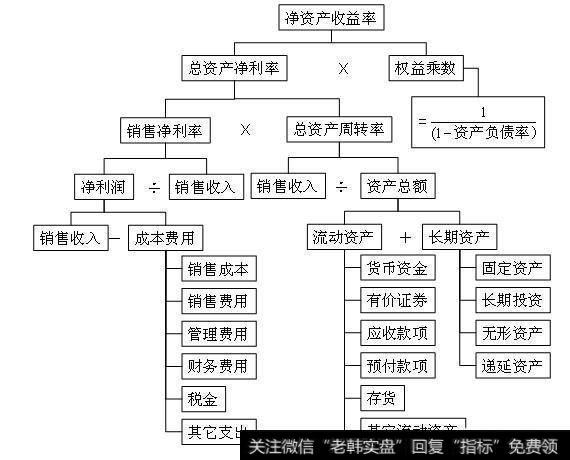 如何挖掘<a href='/jiyougu/'>绩优股</a>？