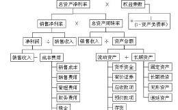 如何挖掘绩优股？