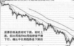 均线确认和预测趋势