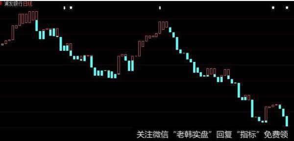 收盘价的作用：涨、跌幅的基准