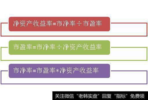 茫茫股海，如何找寻绩优股？