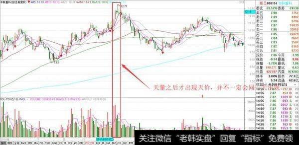 怎样从量价关系判断该买进还是卖出？