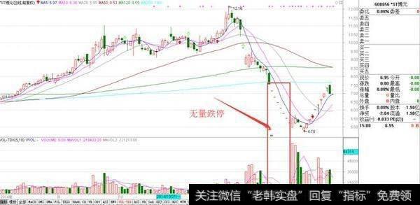 怎样从量价关系判断该买进还是卖出？