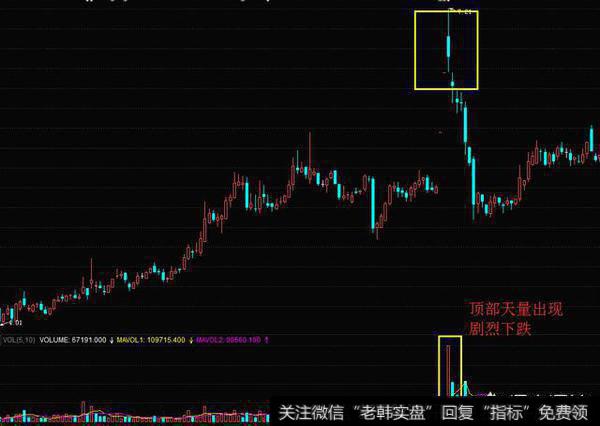 谁在研究股票的量价变化？