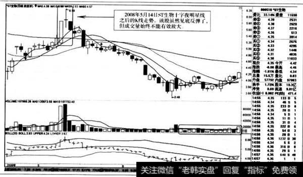 十字夜明星线之后的K线走势