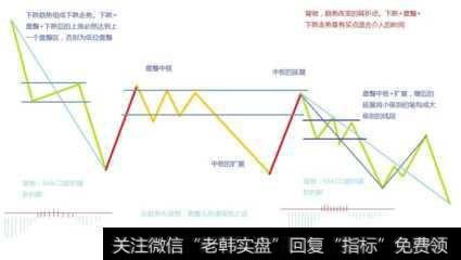 真正实用的高抛低吸操作，庄家看了都自叹不如？