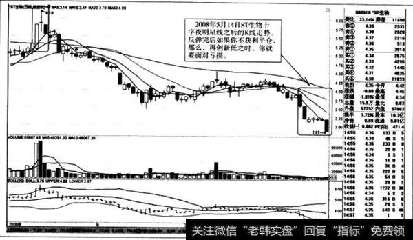 十字夜明星线之后的K线走势