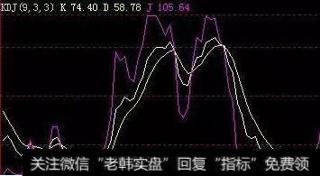 高抛低吸，天天挂嘴边，你真的做对了吗？